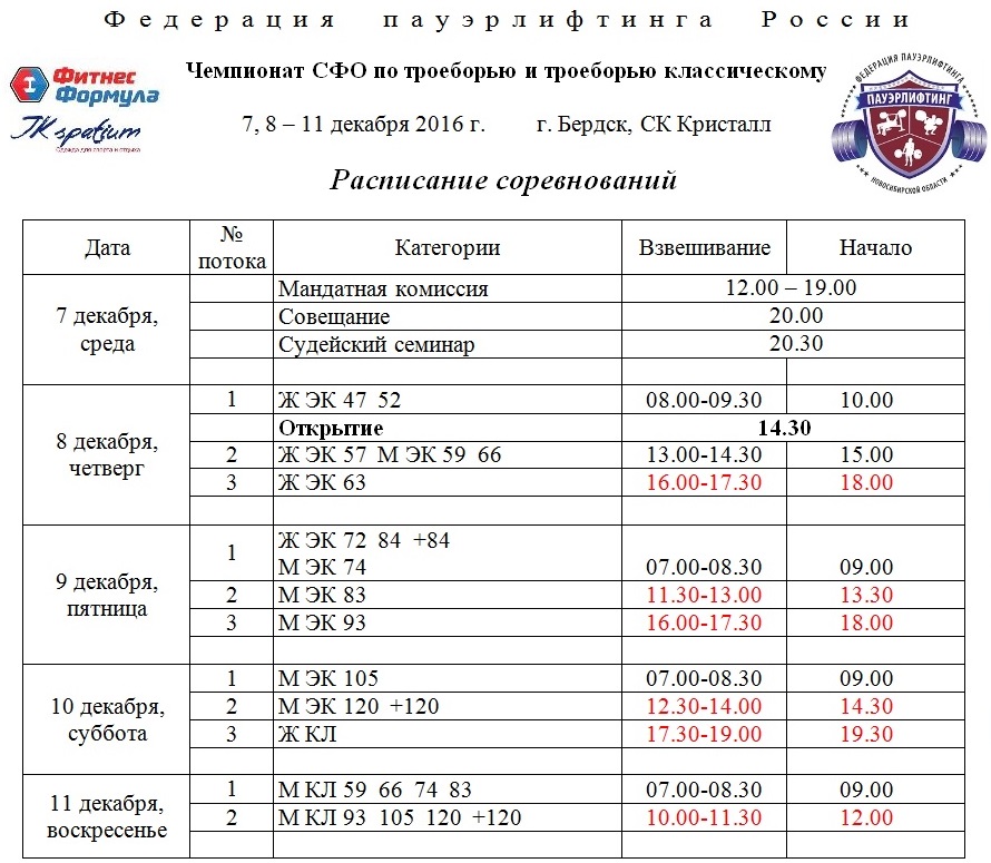 План тренировок по пауэрлифтингу