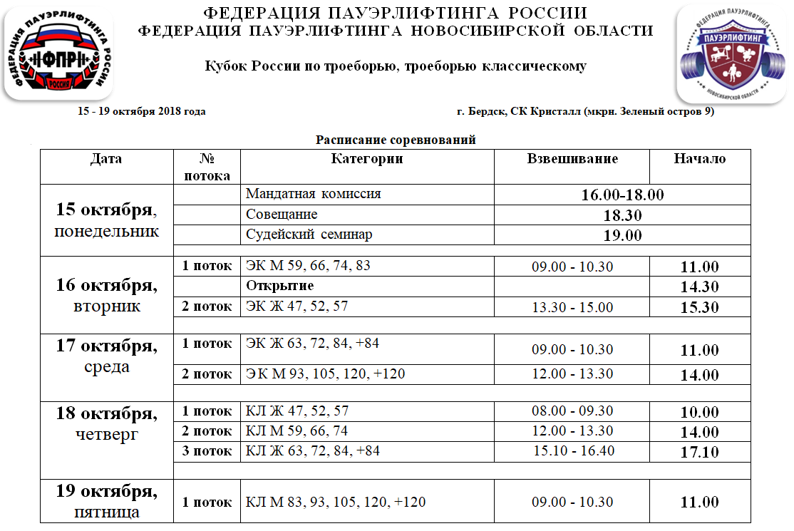 Кубок Новосибирской области по пауэрлифтингу и жиму лежа Федерация пауэрлифтинга